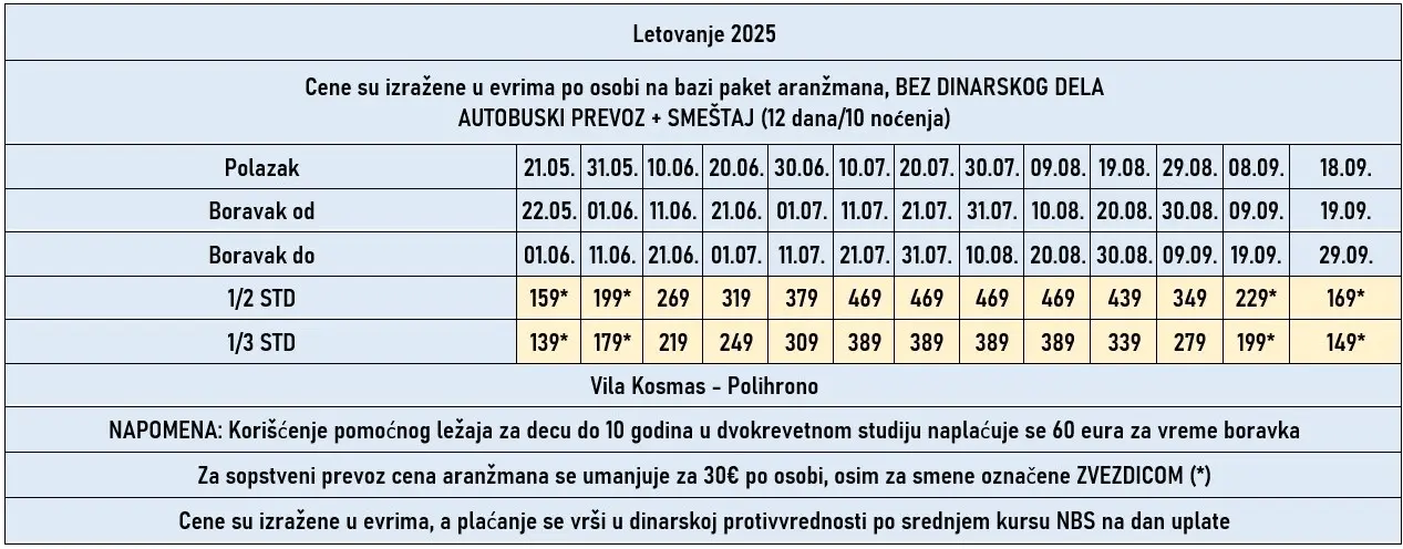 vila-kosmas-polihrono-cene