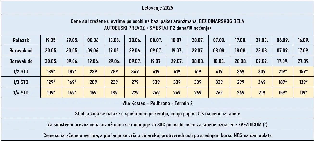 vila-kostas-polihrono-cene2