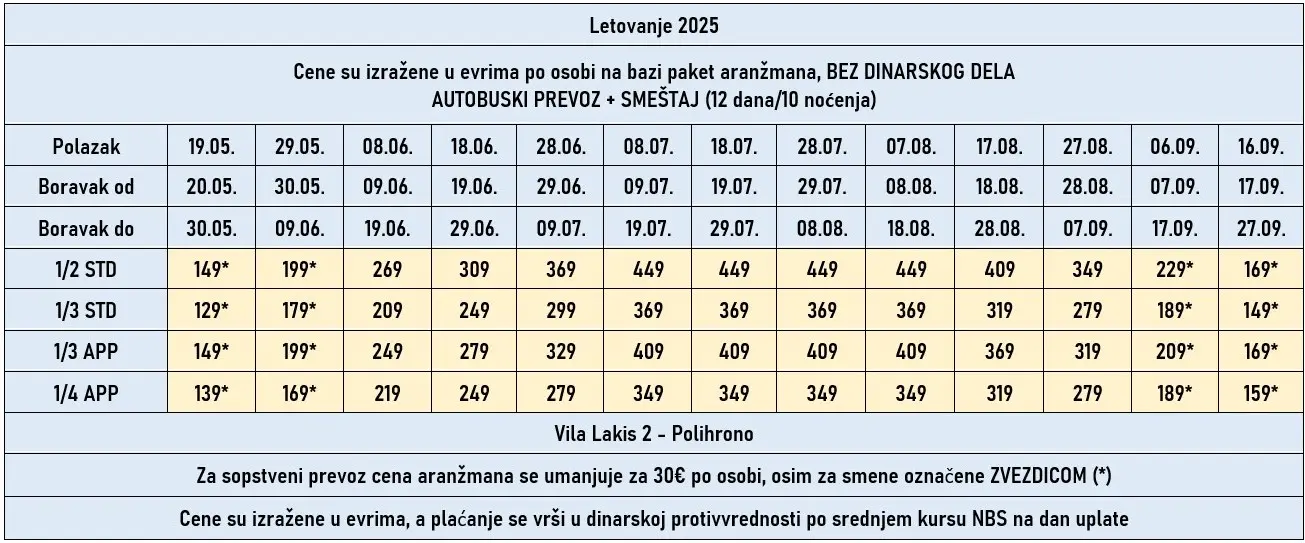 vila-lakis2-polihrono-cene