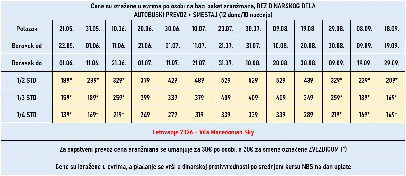 vila-macedonian-sky-hanioti-cene