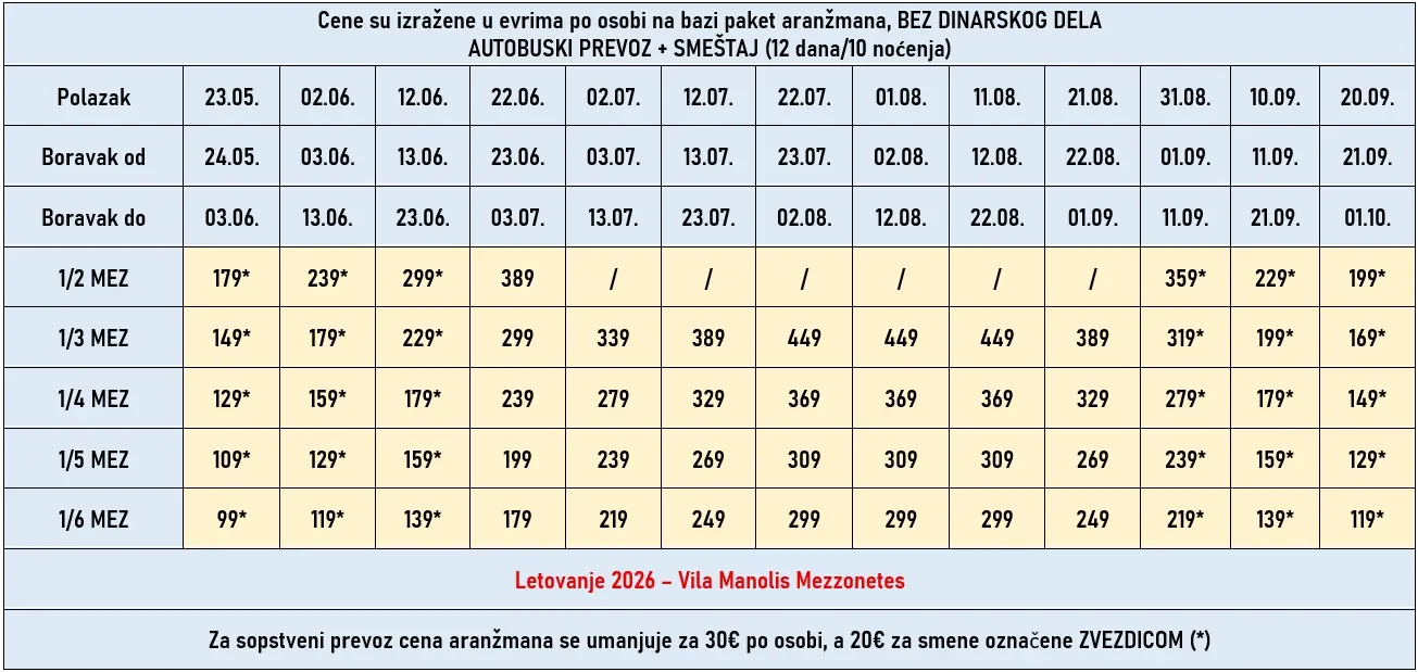 vila-manolis-mezonete-nei-pori-cene
