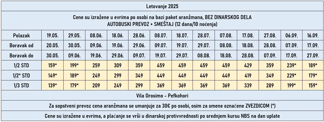 vila-orosimo-pefkohori-cene