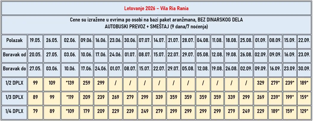 vila-ria-rania-nei-pori-cene vila-ria-rania-nei-pori-cene