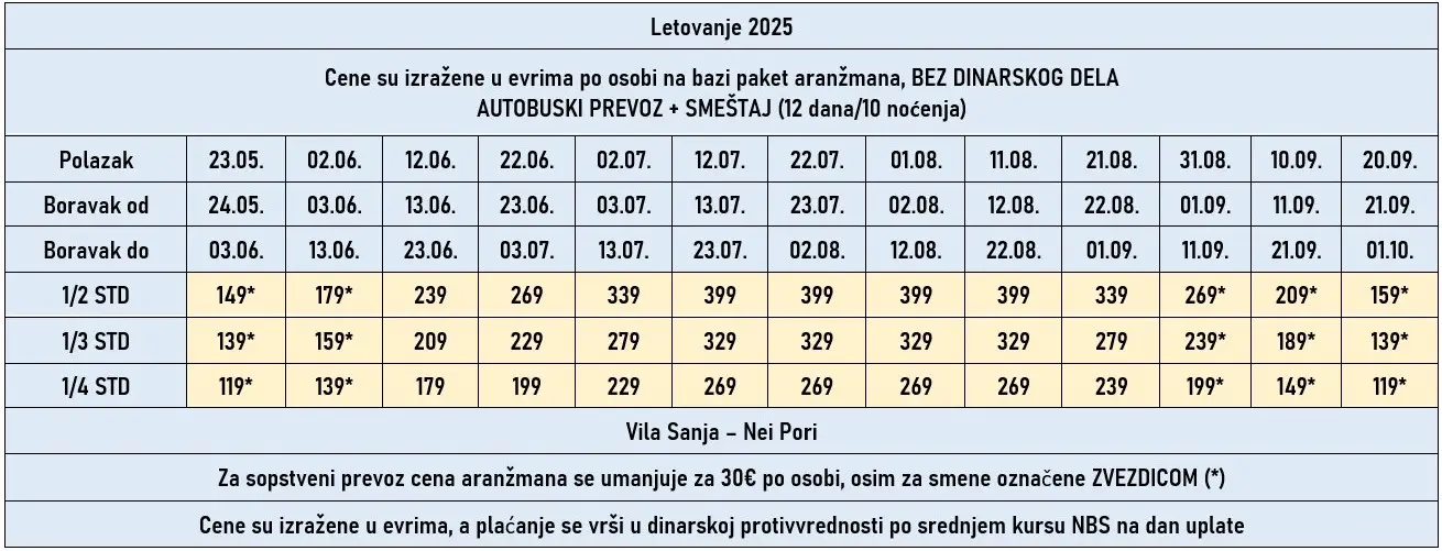 vila-sanja-nei-pori-cene