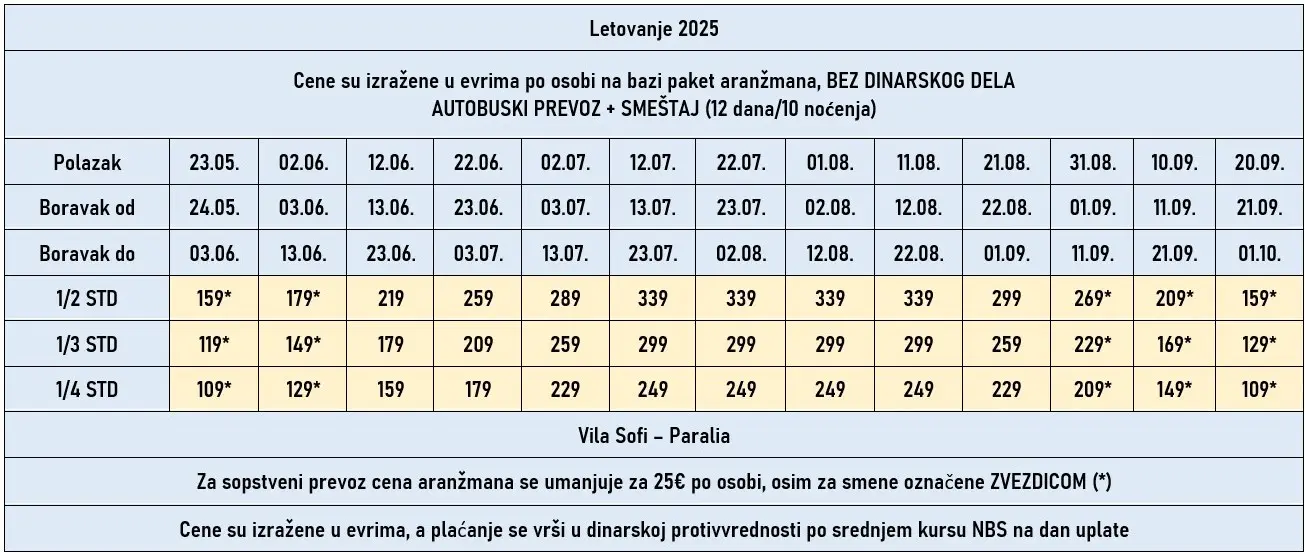vila-sofi-paralia-cene