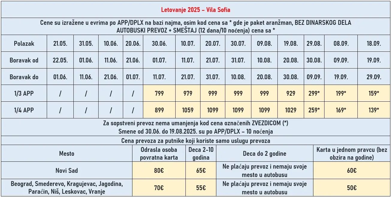 vila-sofia-nea-moudania-cene