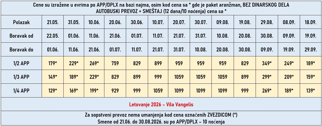 vila-vangelis-nea-flogita-cene vila-vangelis-nea-flogita-cene