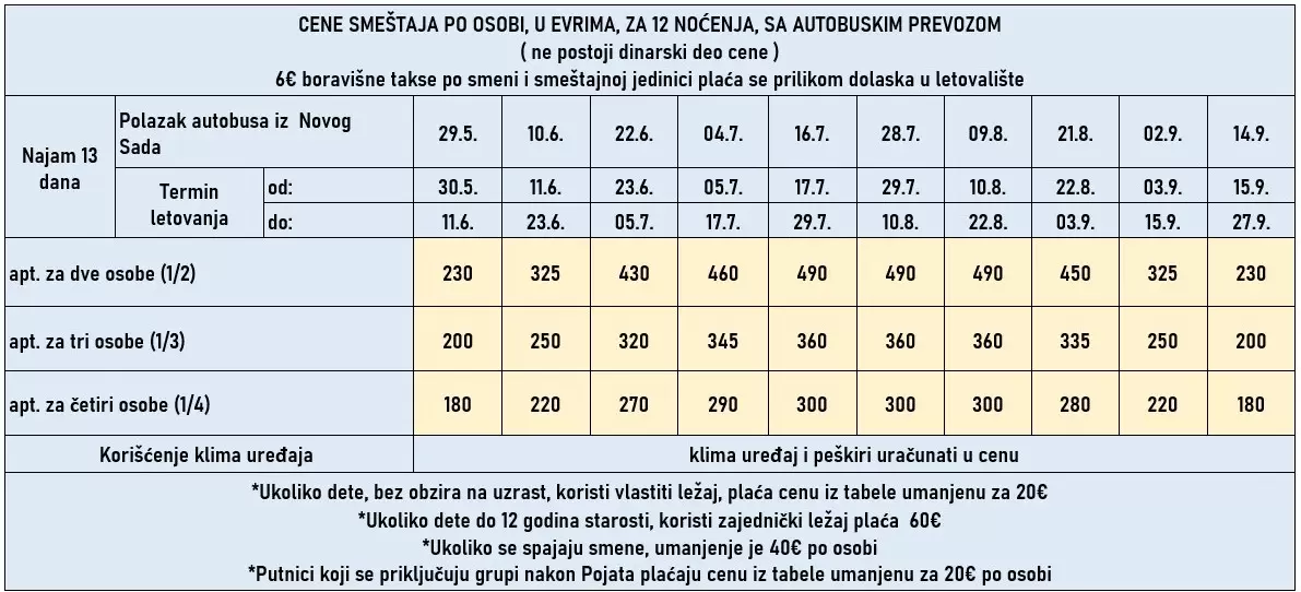 vila-petridis-beach-metamorfozis-cene