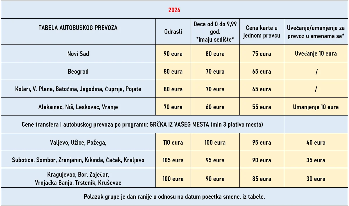 tabela-autobuski-prevoz tabela-autobuski-prevoz