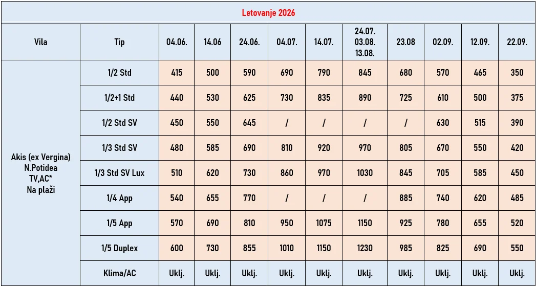 vila-akis-nea-potidea-cene