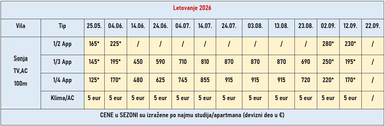 vila-apartmani-sonja-polihrono-cene vila-apartmani-sonja-polihrono-cene