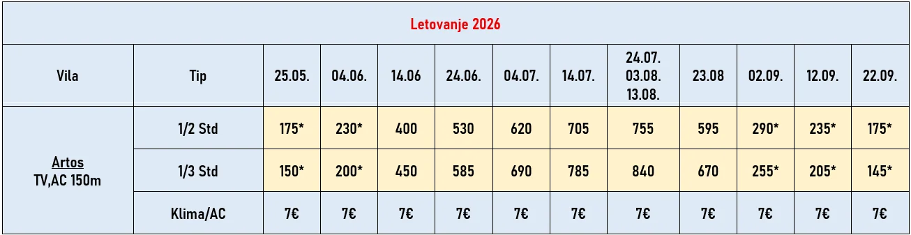 vila-artos-pefkohori-cene