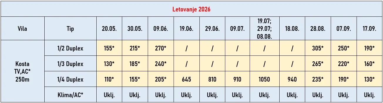 vila-kosta-nea-flogita-cene
