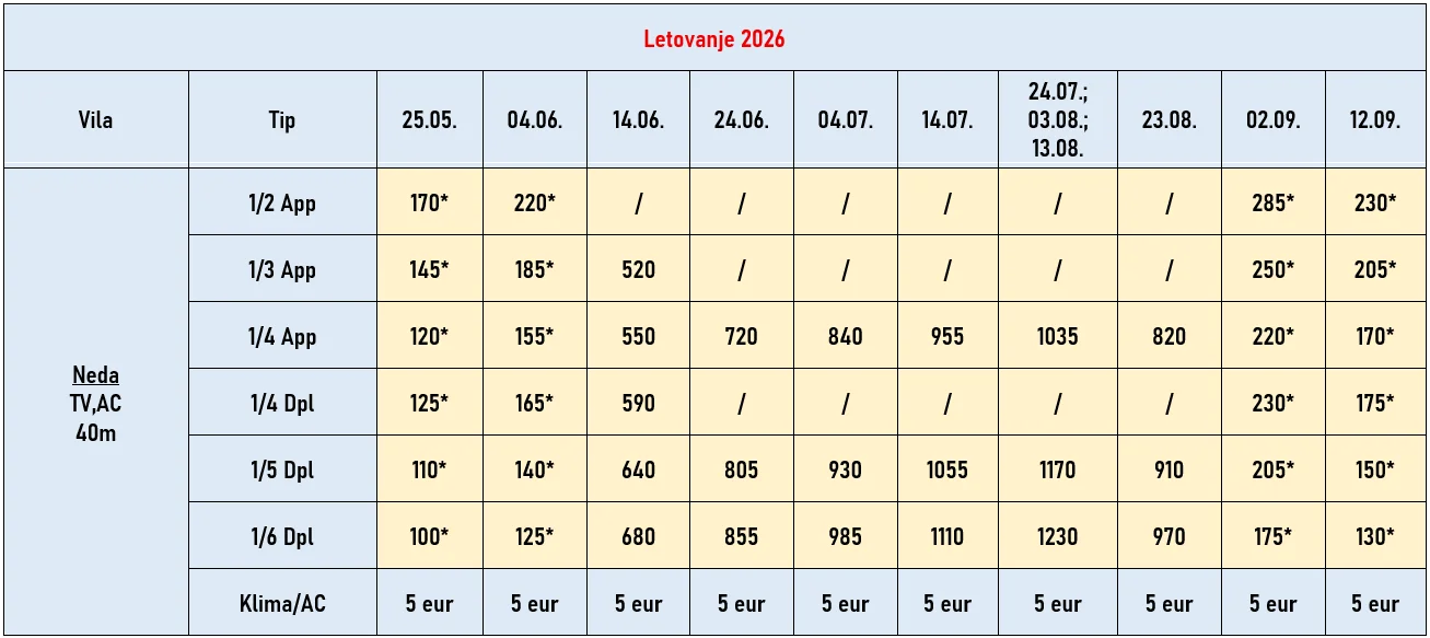 vila-neda-kalitea-cene vila-neda-kalitea-cene
