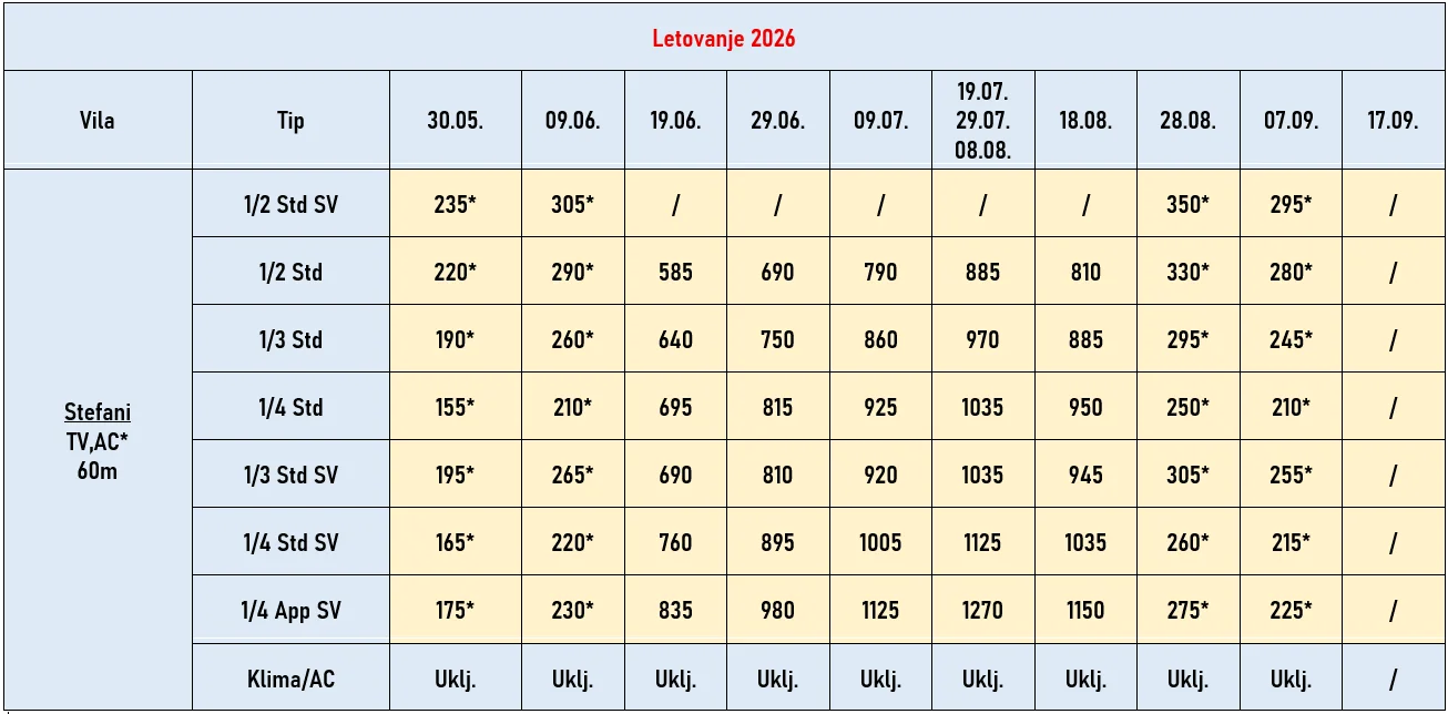 vila-stefani-neos-marmaras-cene