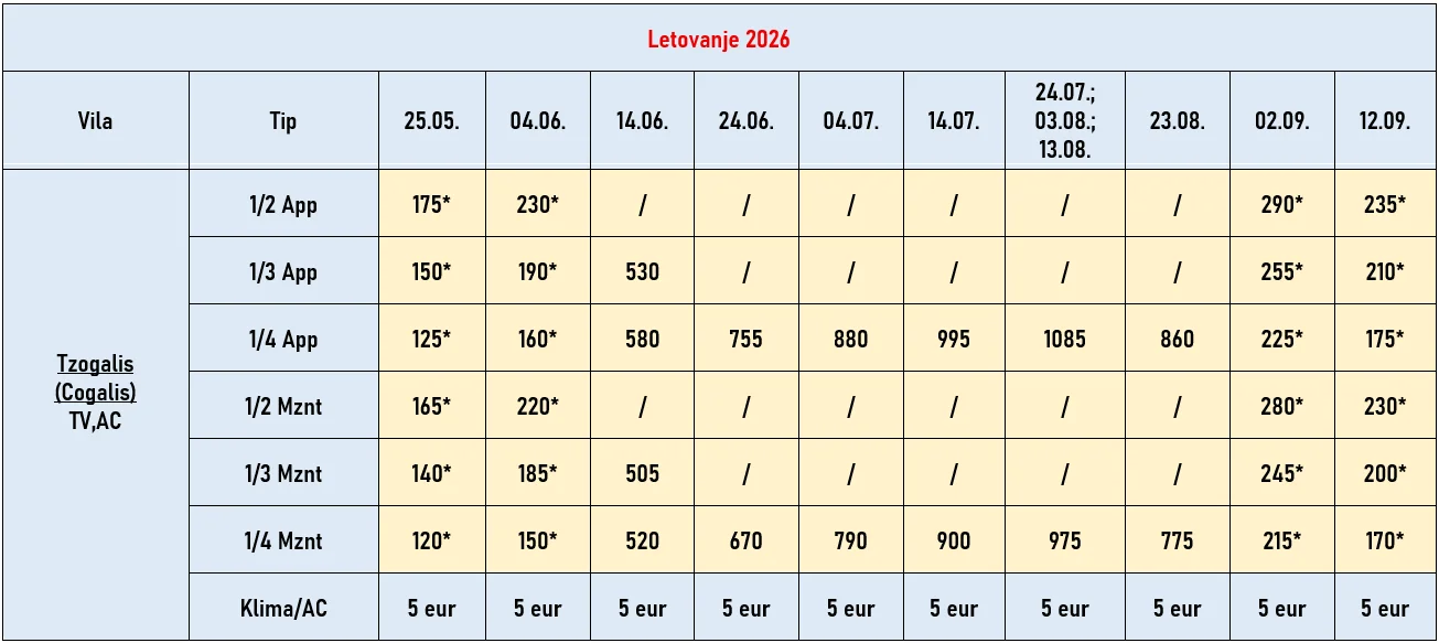 vila-tzogalis-kalitea-cene