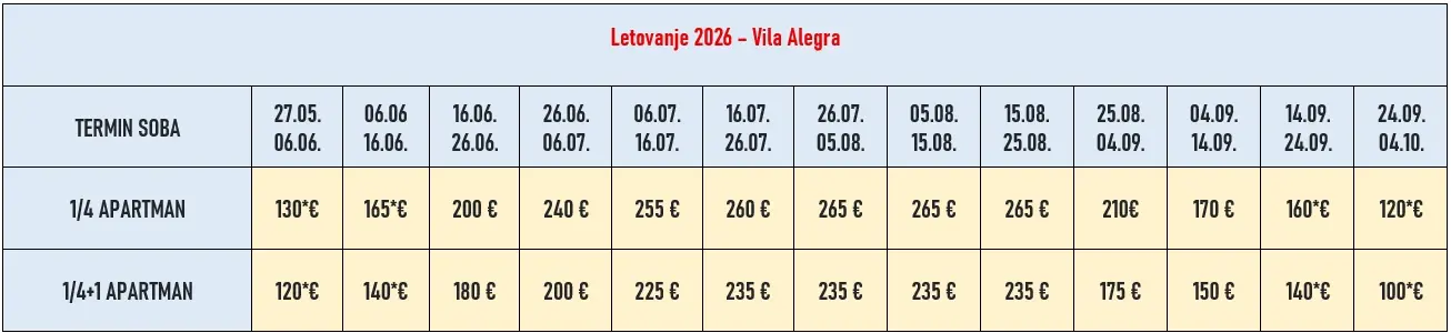 vila-alegra-stavros-cene