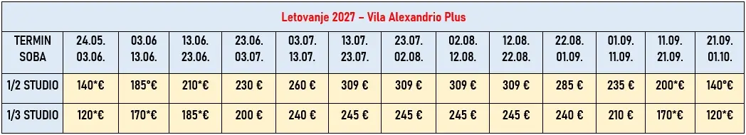 vila-alexandrio-plus-leptokarija-cene vila-alexandrio-plus-leptokarija-cene