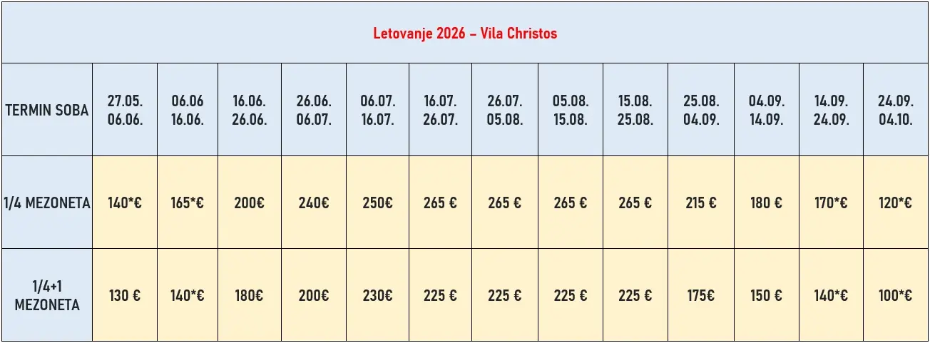 vila-christos-asprovalta-cene