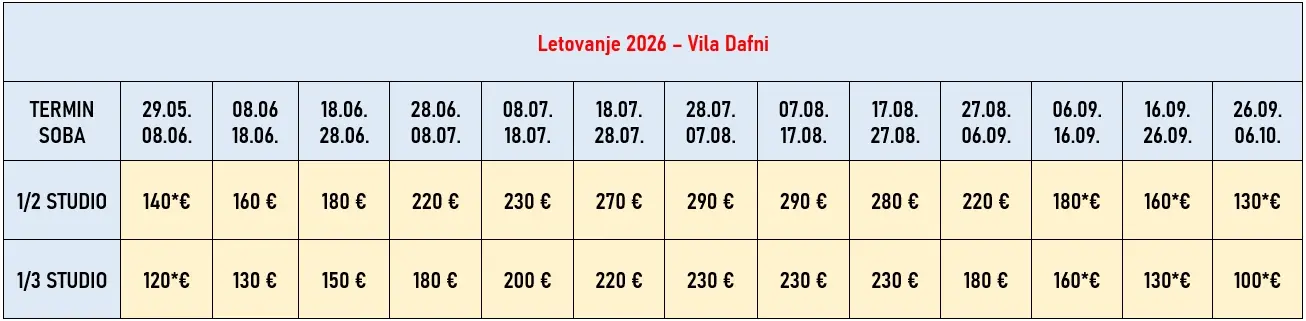 vila-dafni-evia-cene