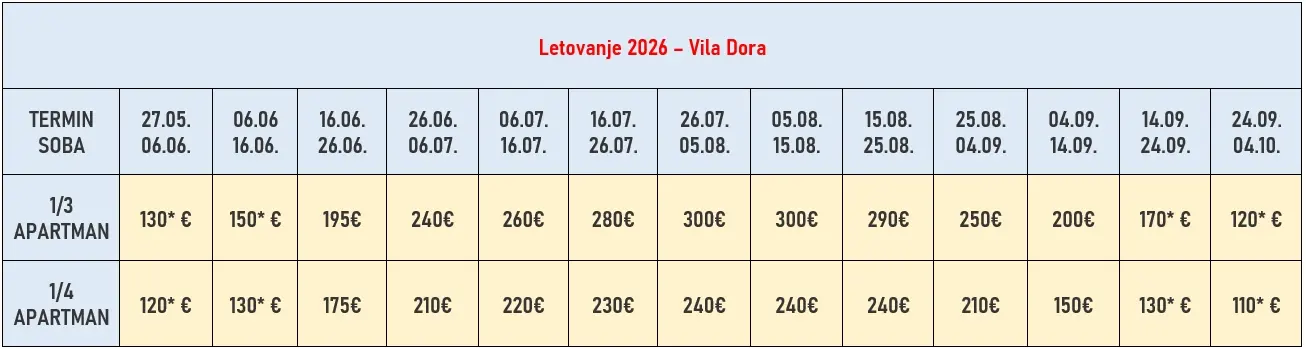 vila-dora-vrasna-paralia-cene