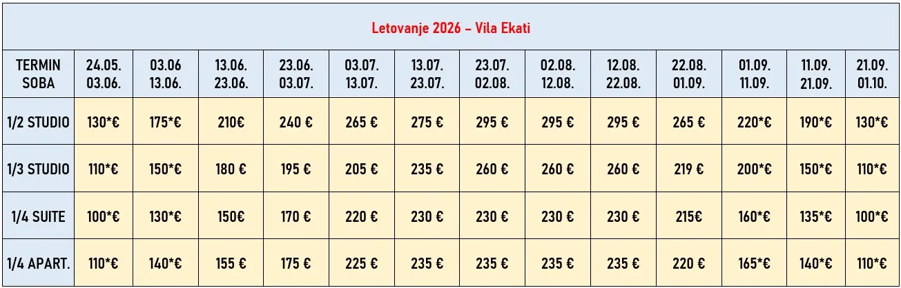 vila-ekati-leptokarija-cene
