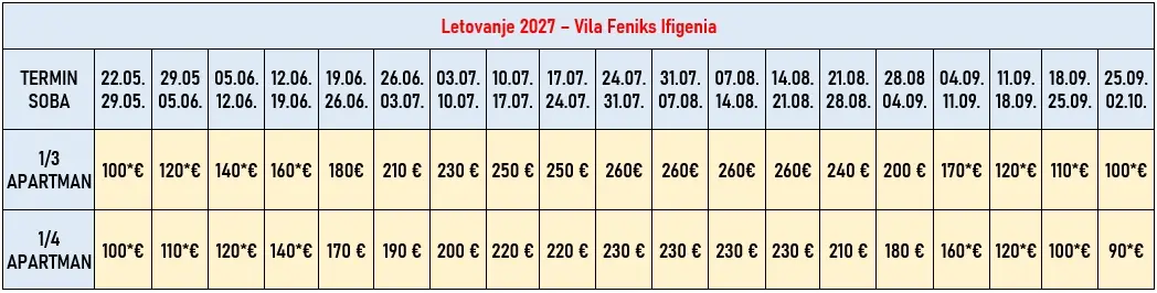 vila-feniks-ifigenia-paralia-cene