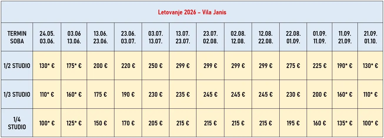vila-janis-leptokarija-cene vila-janis-leptokarija-cene