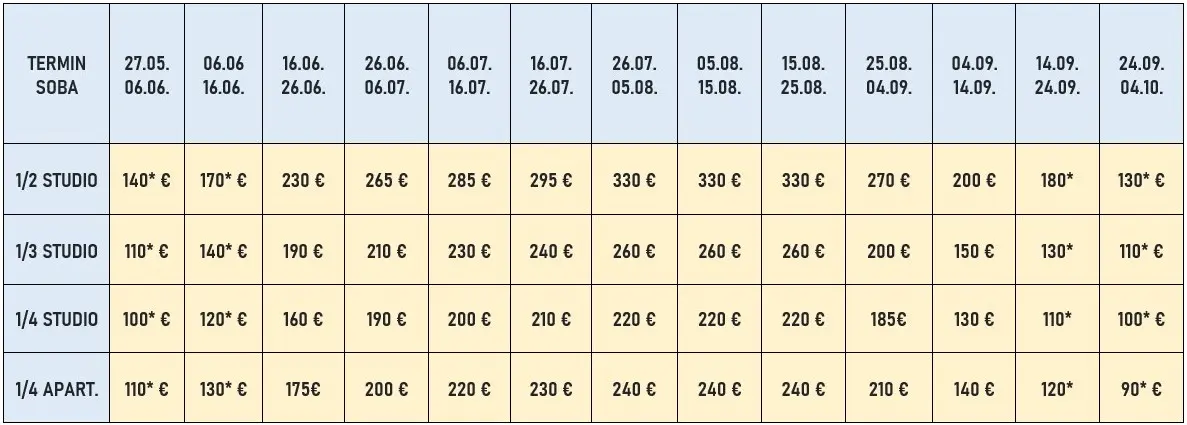 vila-korali-vrasna-paralia-cene