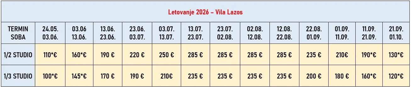 vila-lazos-olympic-beach-cene