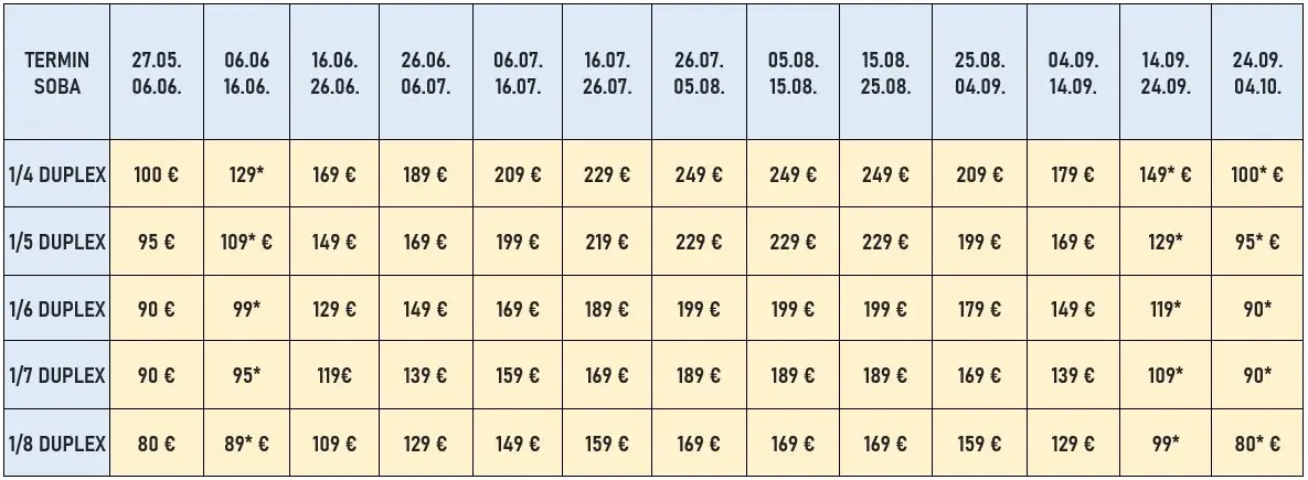 vila-sofi-stavros-cene