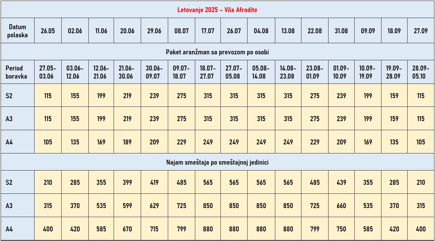 vila-afrodite-dionisos-cene