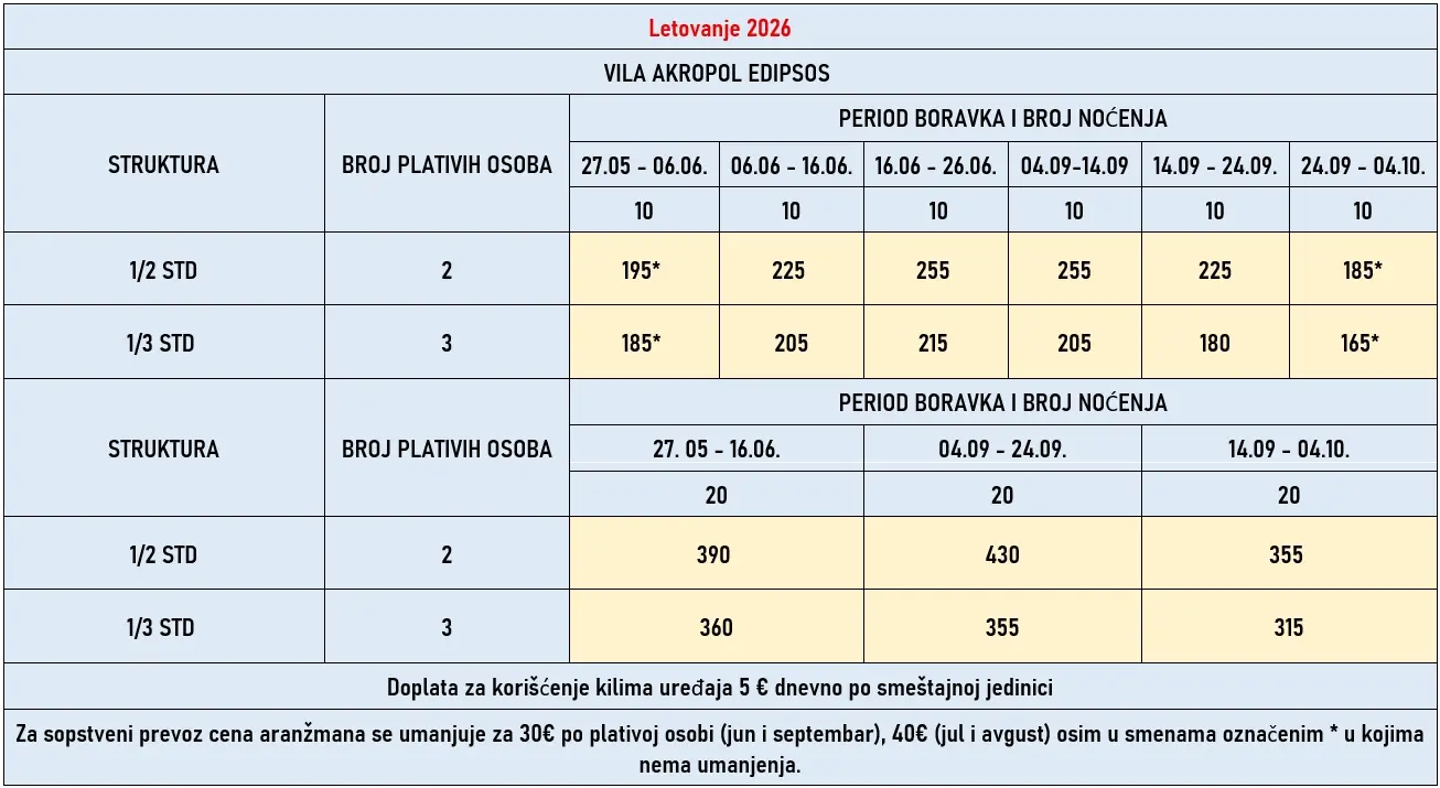 vila-akropol-evia-cene vila-akropol-evia-cene