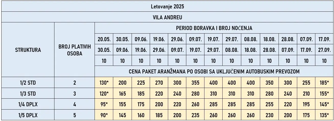 vila-andreu-nei-pori-cene