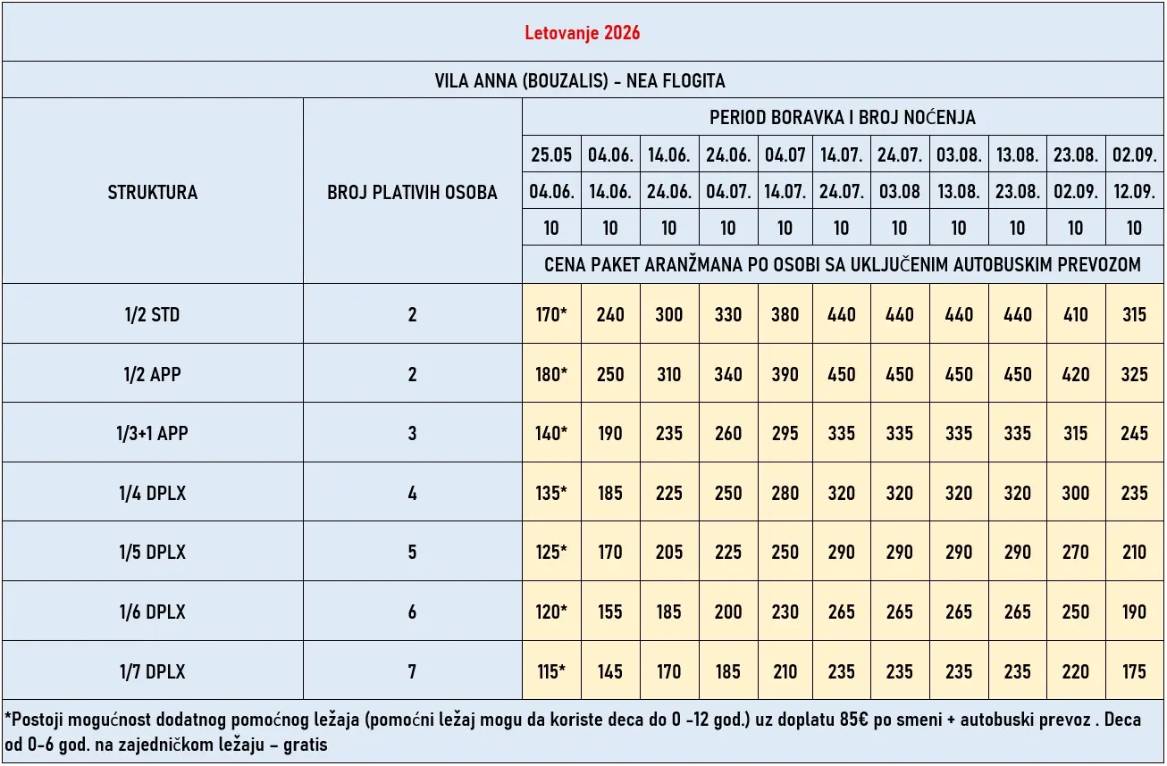 vila-anna-nea-flogita-cene