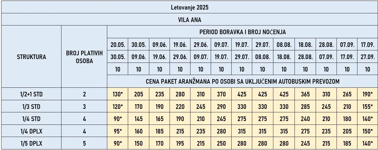 vila-anna-nei-pori-cene