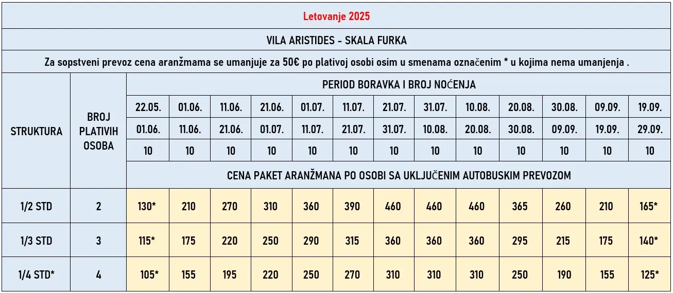 vila-aristides-skala-furka-cene