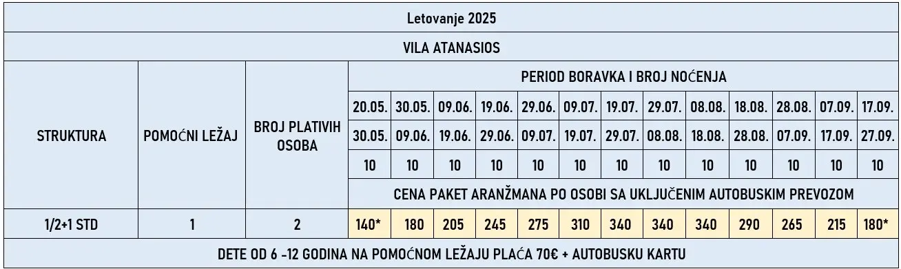 vila-atanasios-leptokarija-cene