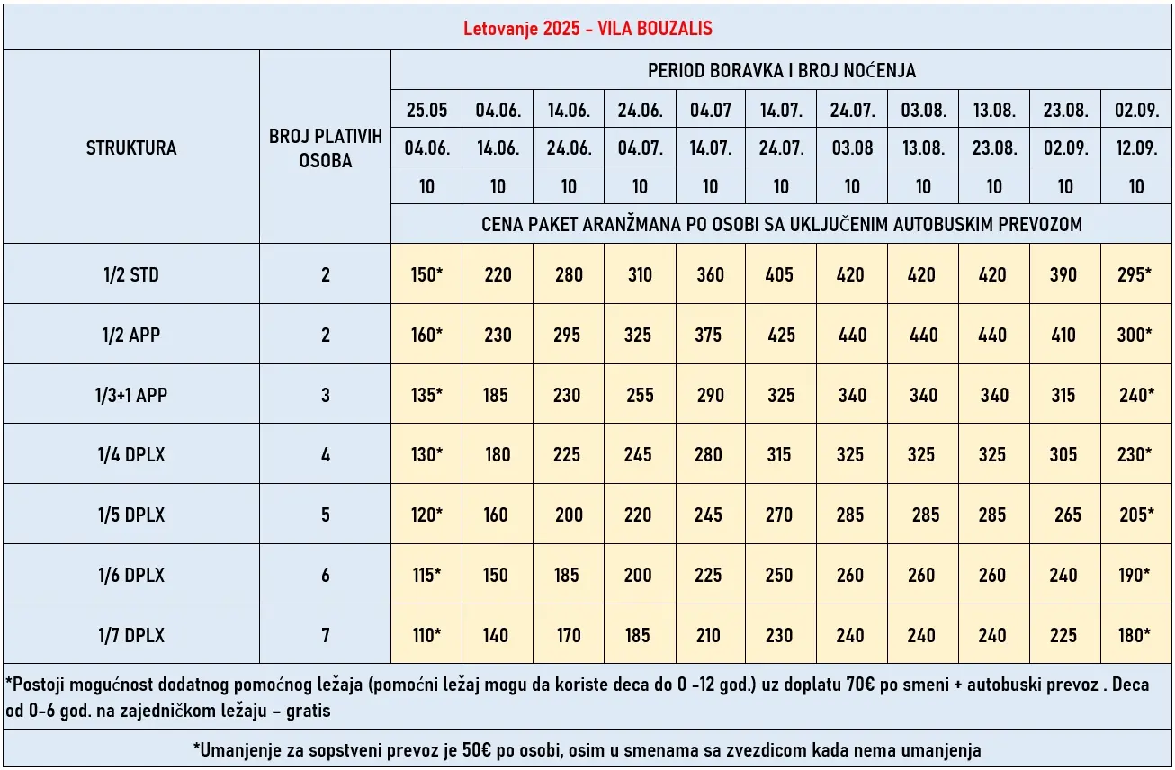 vila-bouzalis-nea-flogita-cene