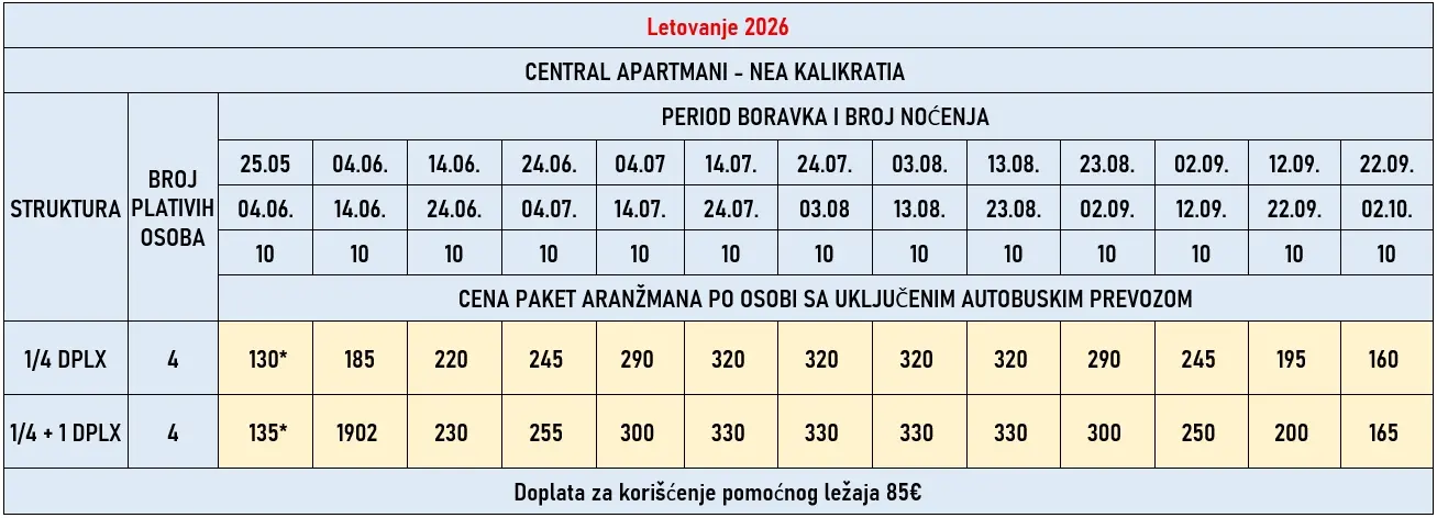 vila-central-apartmani-nea-kalikratia-cene
