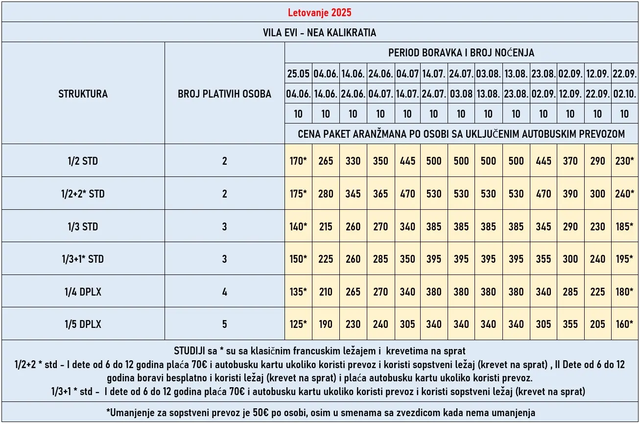 vila-evi-nea-kalikratia-cene