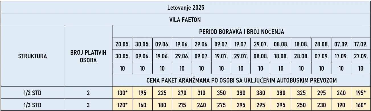 vila-faeton-paralia-cene