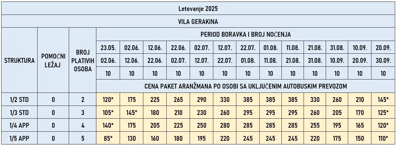 vila-gerakina-nea-vrasna-cene