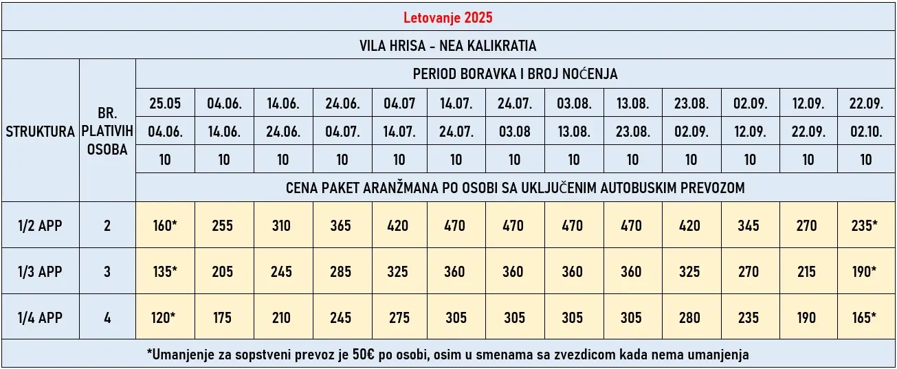 vila-hrisa-nea-kalikratia-cene