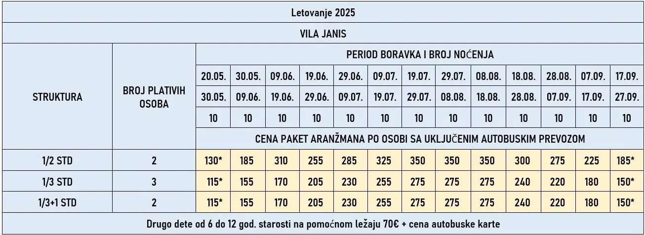 vila-janis-leptokarija-cene