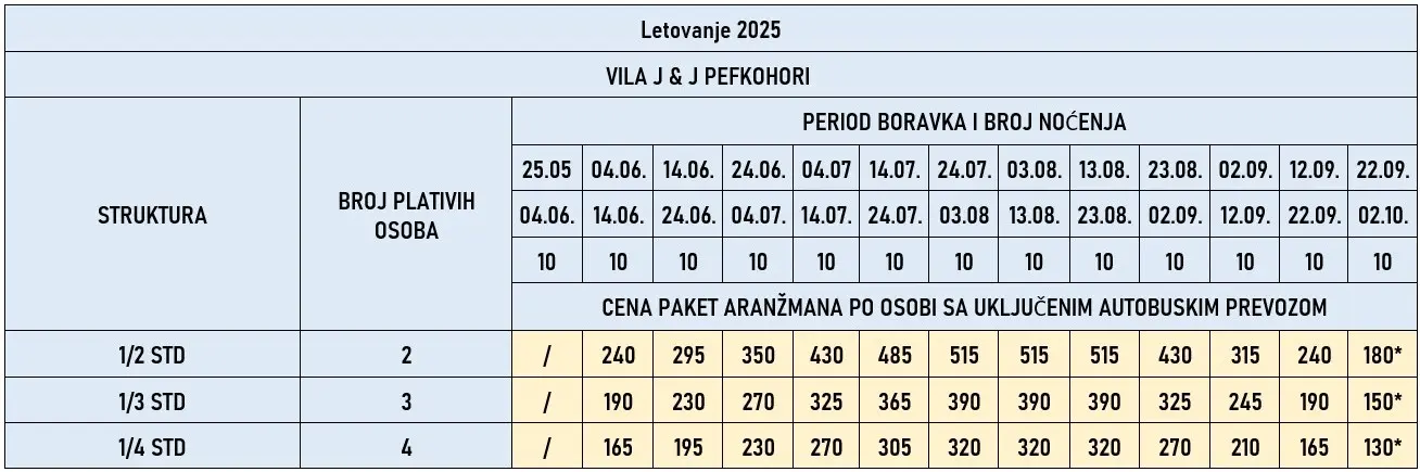 vila-jj-pefkohori-cene