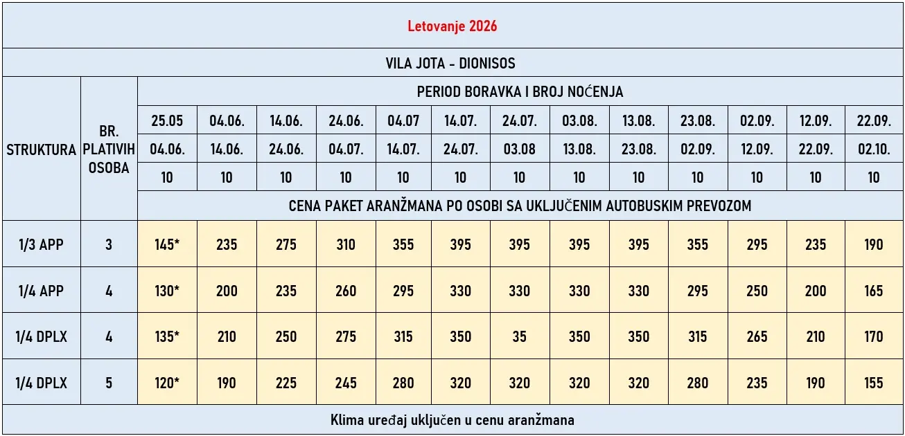 vila-jota-dionisos-beach-cene