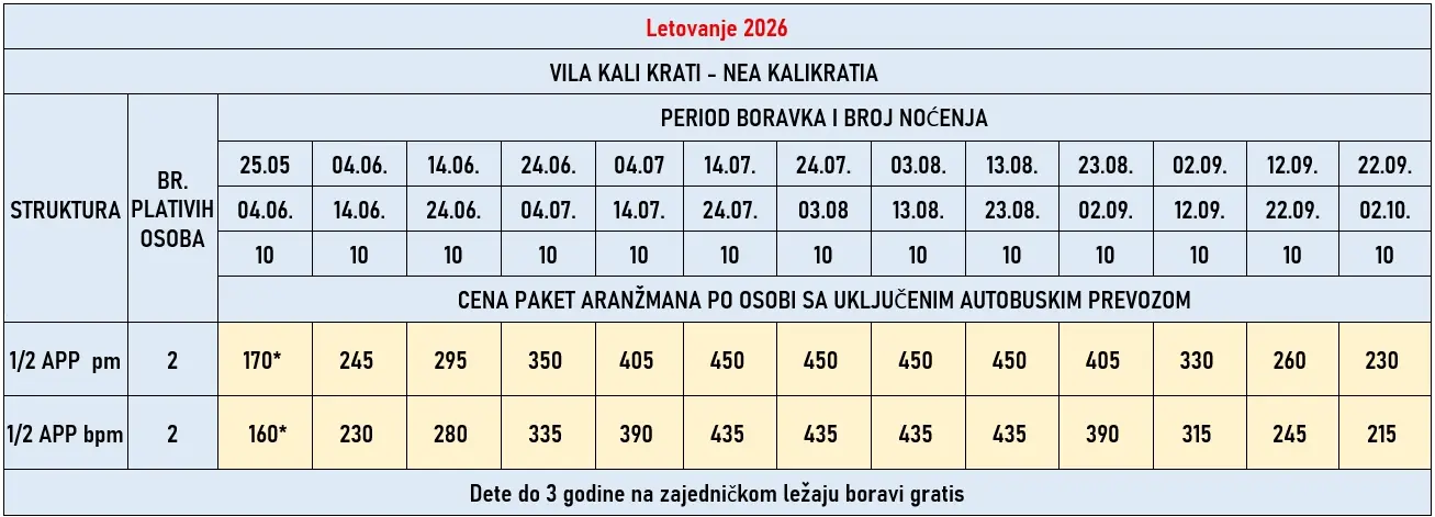 vila-kali-krati-nea-kalikratia-cene vila-kali-krati-nea-kalikratia-cene