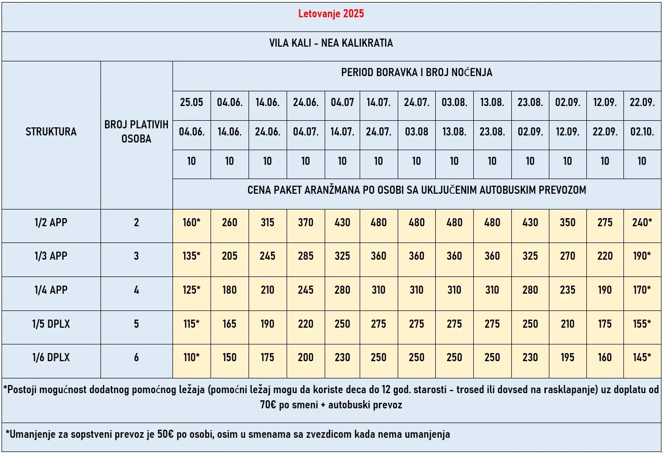 vila-kali-nea-kalikratia-cene