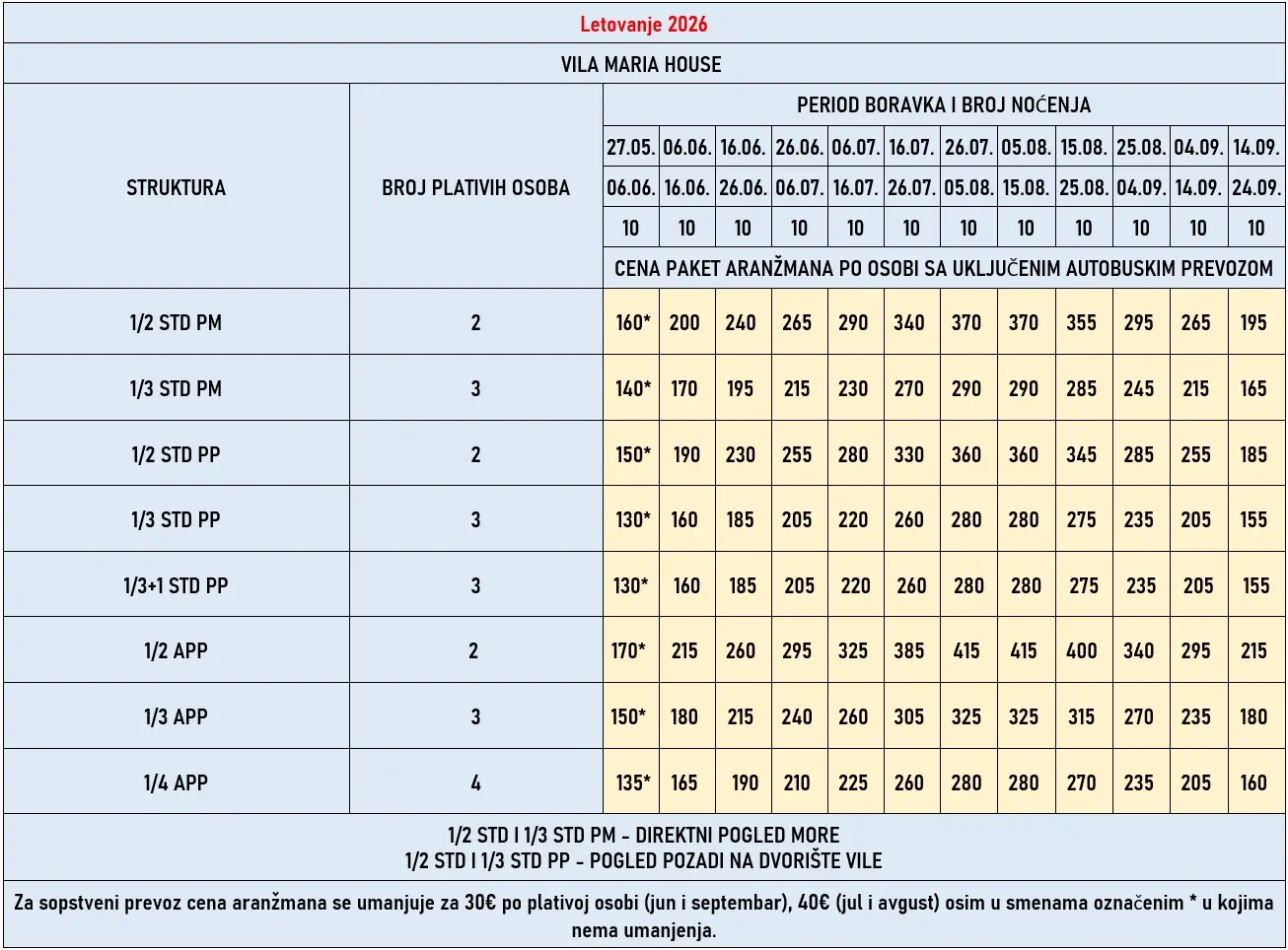 vila-maria-house-evia-cene vila-maria-house-evia-cene